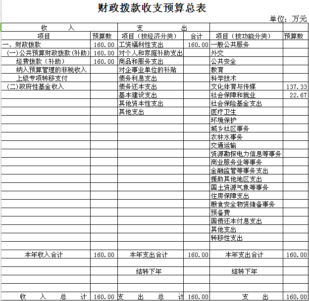 隨州電視臺2016年部門(mén)預算公開(kāi)