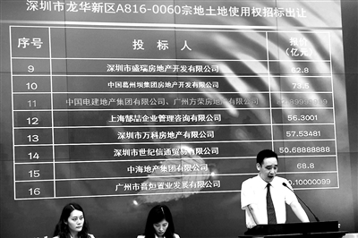 高價(jià)地頻現背后的地產(chǎn)央企：拿地緣于