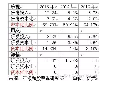 網(wǎng)傳樂(lè )視財報大剖析：資本化過(guò)度 或巨虧20億元