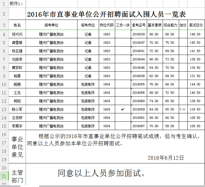 2016年隨州廣播電視臺公開(kāi)招聘記者、 包裝制作人員面試公告