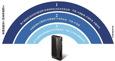 傳非運營(yíng)商免費通話(huà)服務(wù)被叫停 工信部“辟謠”